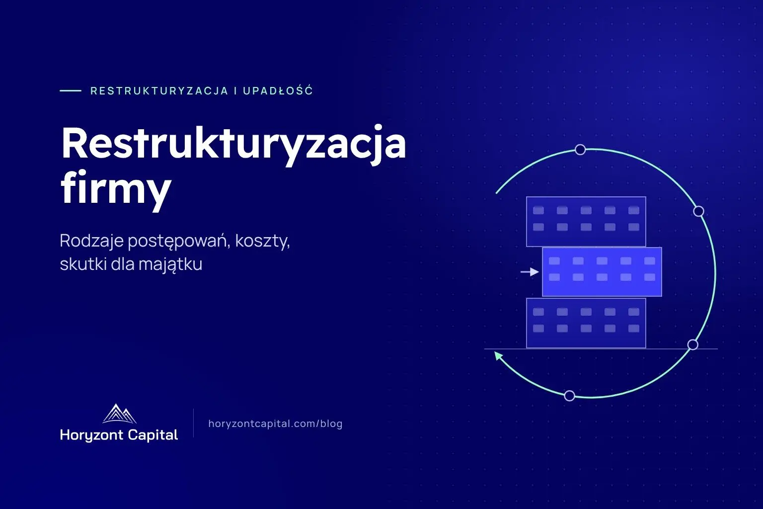 Grafika Horyzont Capital: budynek firmy w pętli zmiany — restrukturyzacja przedsiębiorstwa