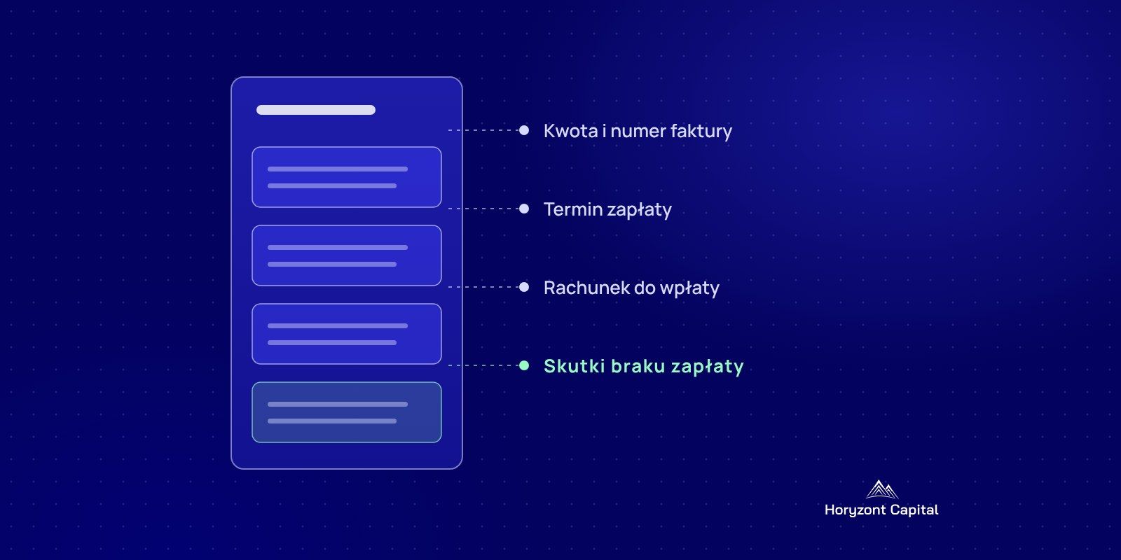 Grafika Horyzont Capital: cztery elementy wezwania do zapłaty — kwota, termin, rachunek i skutki braku zapłaty