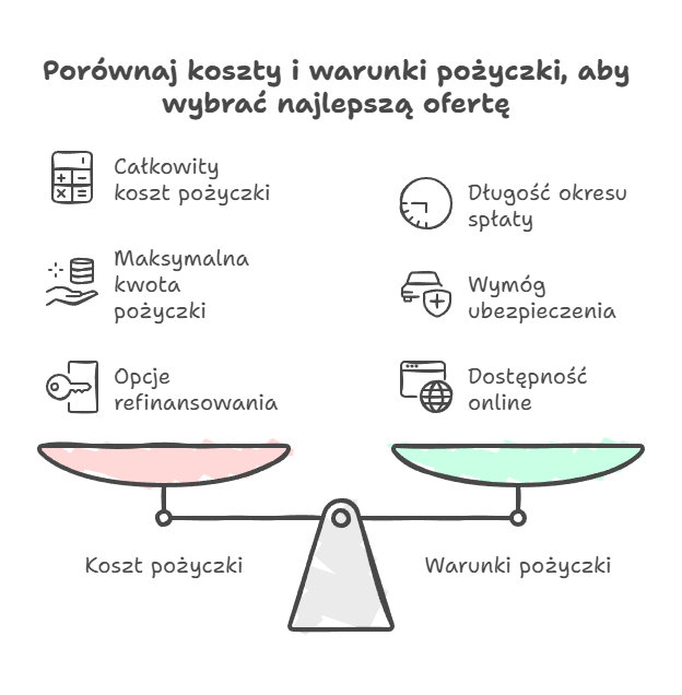 Kryteria doboru pożyczki hipotecznej dla firm.