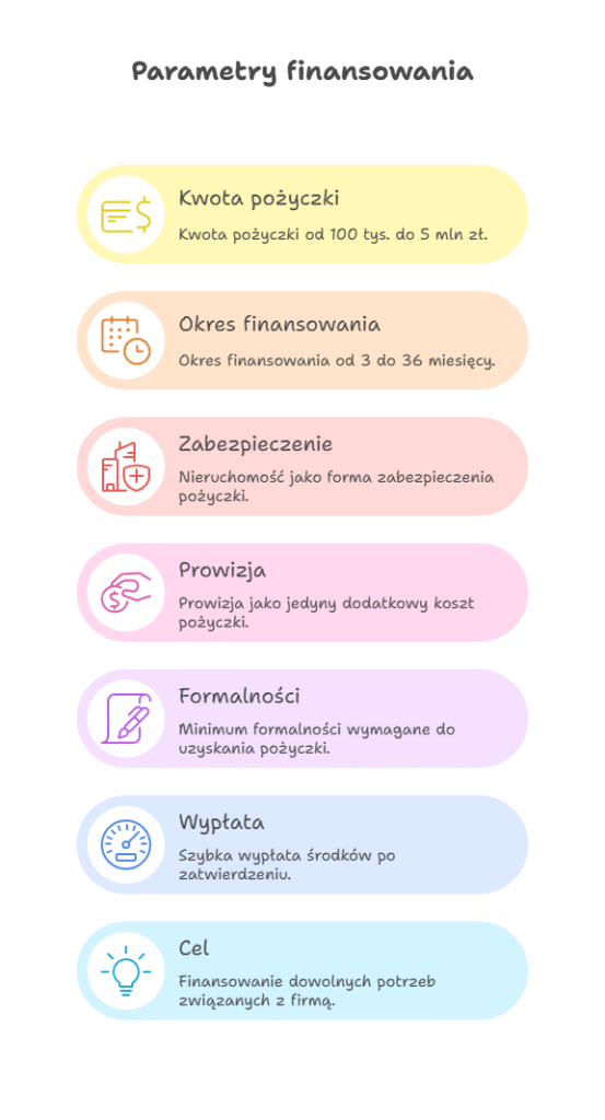 Parametry finansowania w Horyzont Capital.